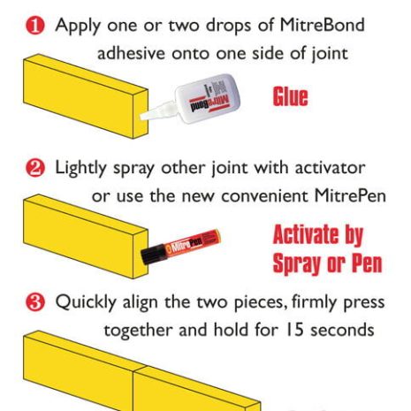 MitreBond בשימוש MitreBond דבק מהיר בשימוש